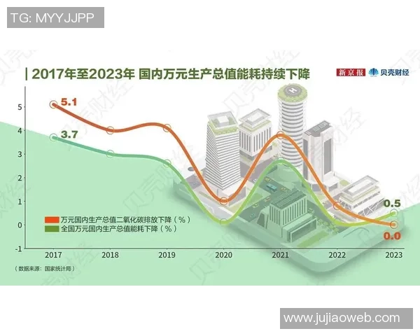 瓦茨克强调多特需优化财务管理实现收入增长与成本控制双赢目标